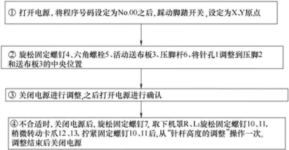 4.3 调整